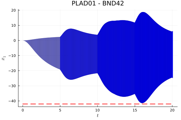 Example block output