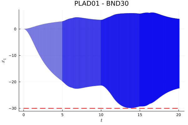 Example block output