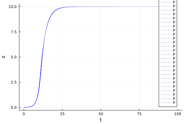 Example block output