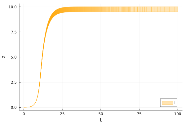 Example block output