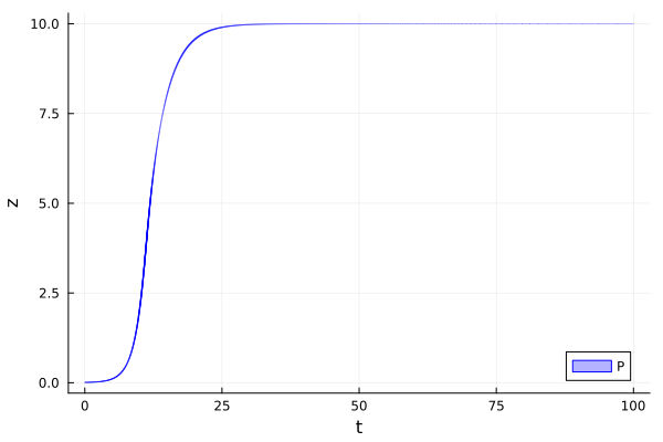 Example block output