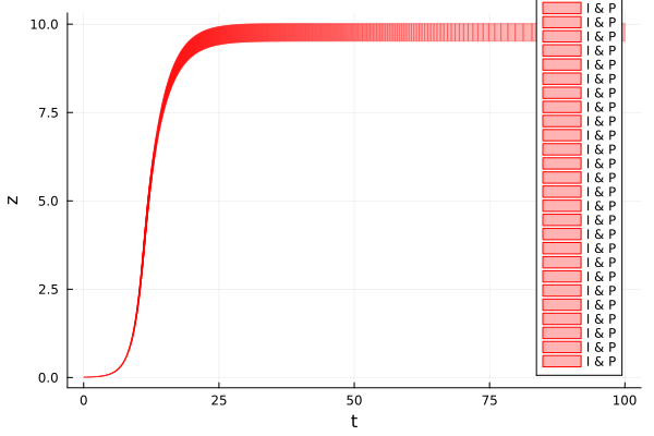 Example block output