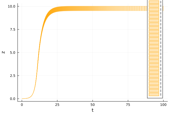 Example block output