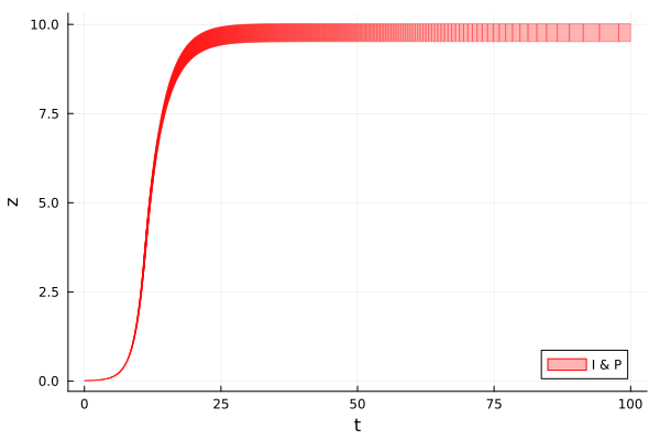 Example block output