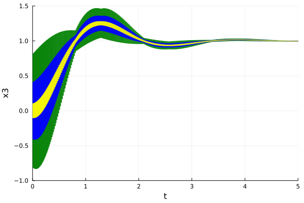 Example block output