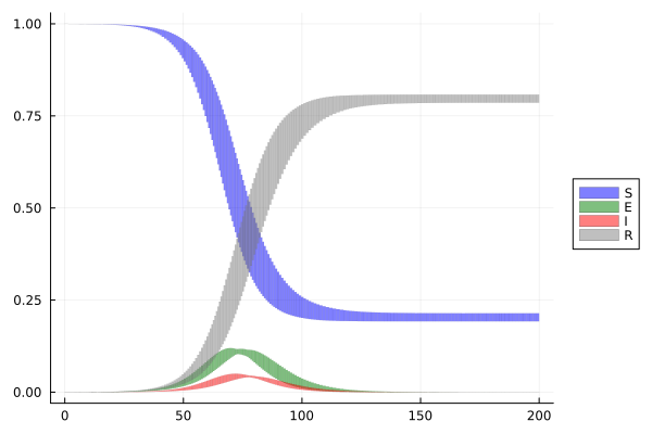 Example block output