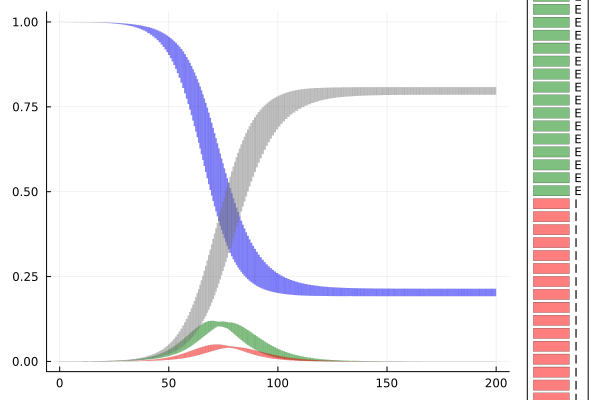 Example block output