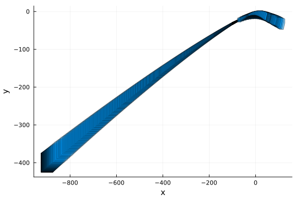 Example block output