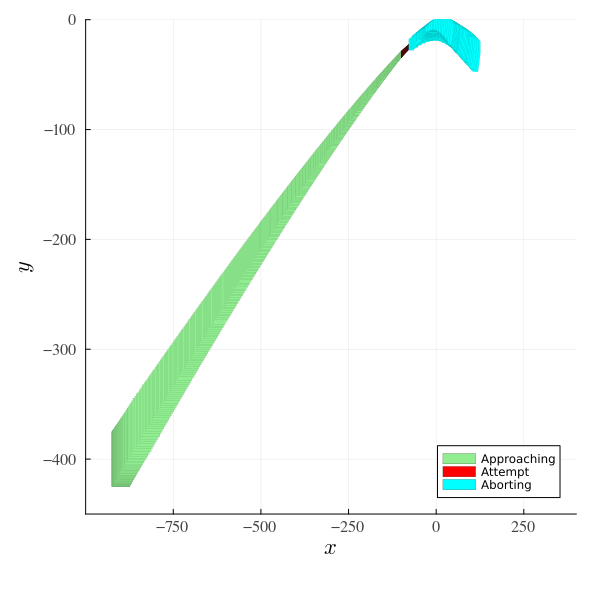 Example block output