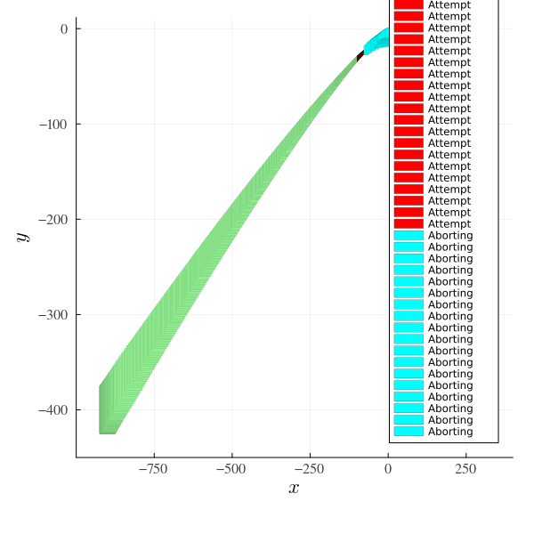 Example block output