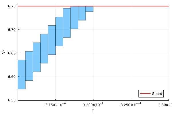 Example block output