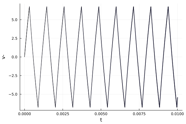 Example block output