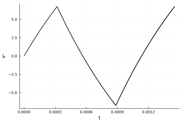 Example block output