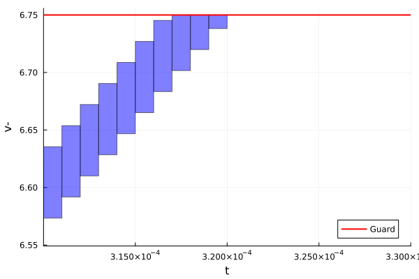 Example block output