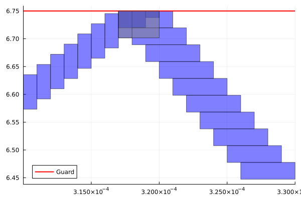 Example block output