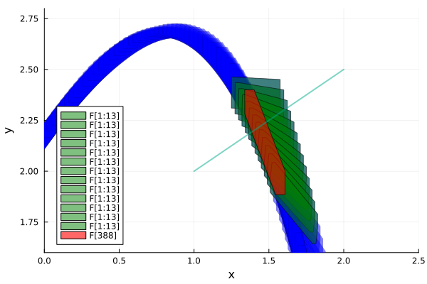 Example block output