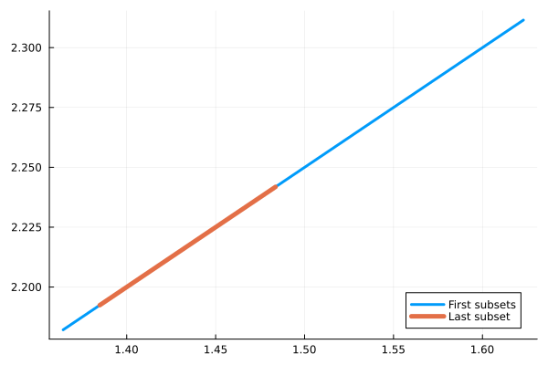Example block output