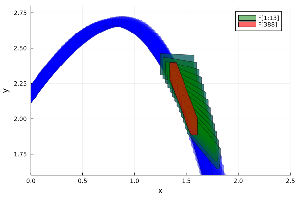 Example block output