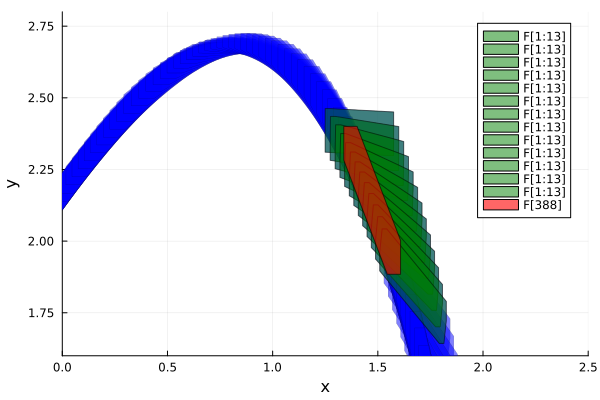 Example block output