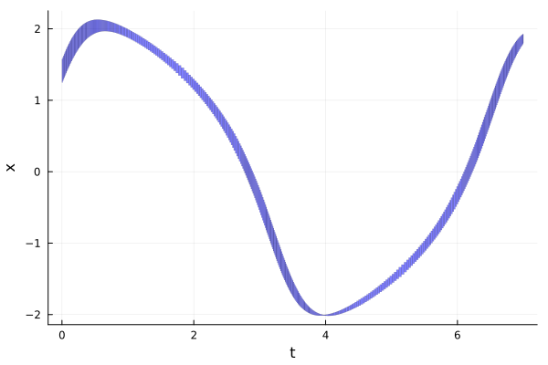 Example block output