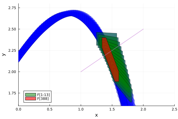 Example block output