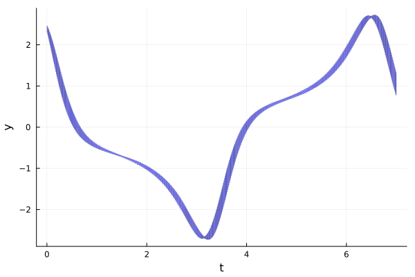 Example block output