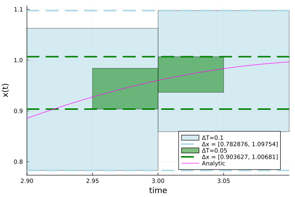 Example block output