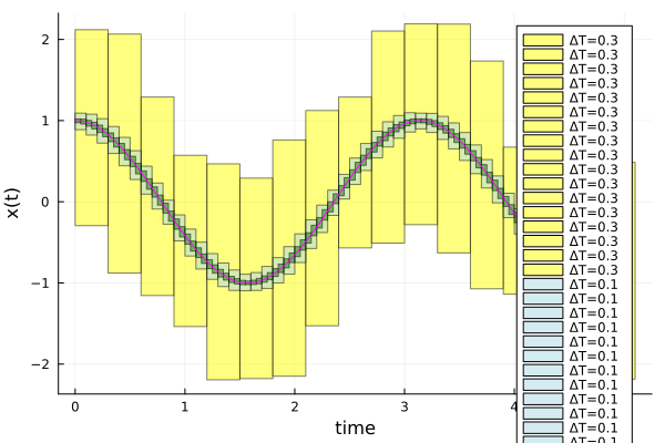 Example block output