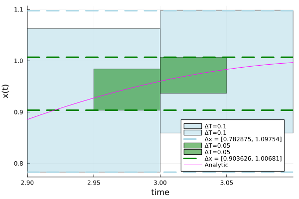 Example block output