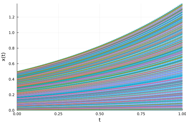 Example block output