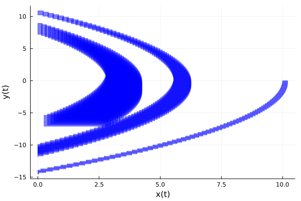 Example block output