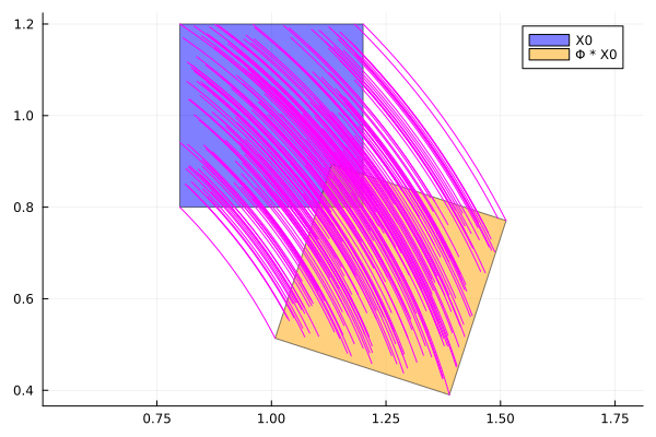 Example block output