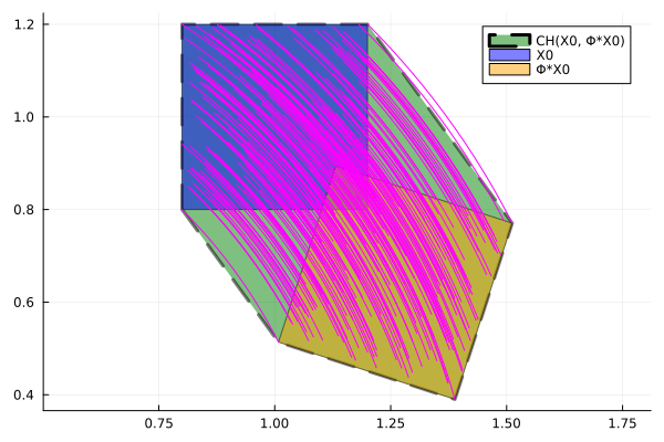 Example block output