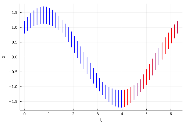 Example block output