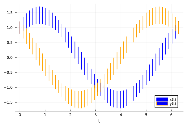 Example block output
