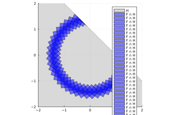 Example block output