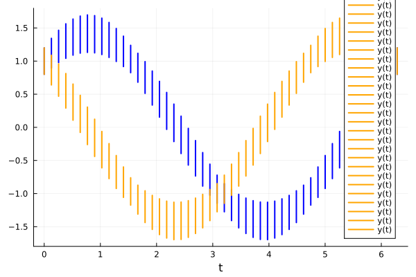 Example block output