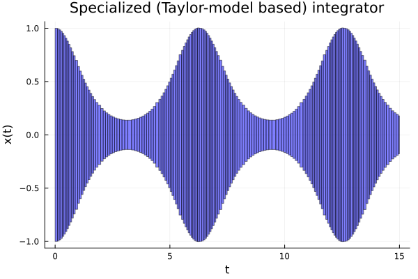 Example block output