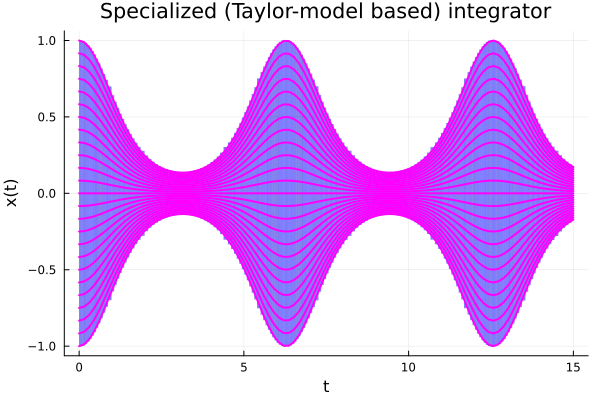 Example block output