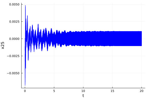Example block output