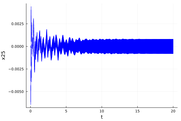 Example block output