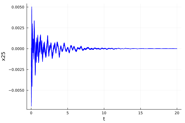 Example block output