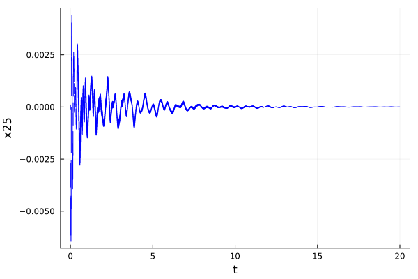 Example block output
