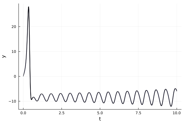 Example block output