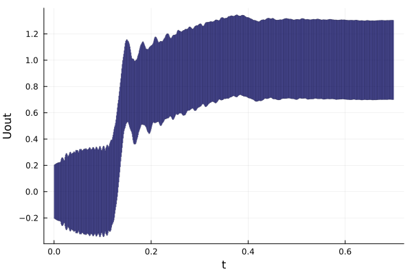 Example block output