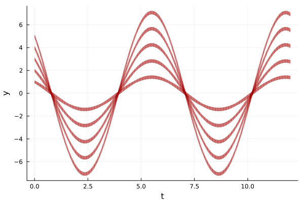 Example block output
