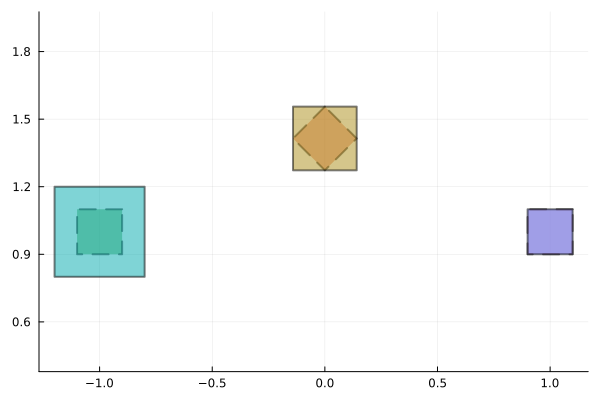 Example block output