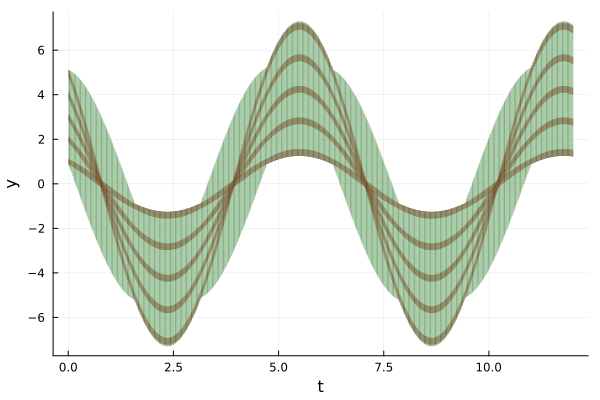 Example block output