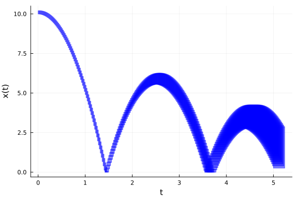Example block output