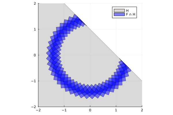 Example block output